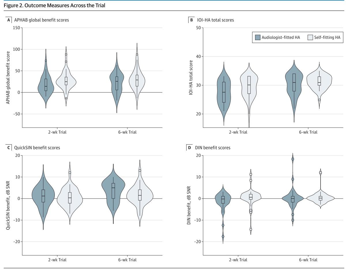 Comparative Effectiveness